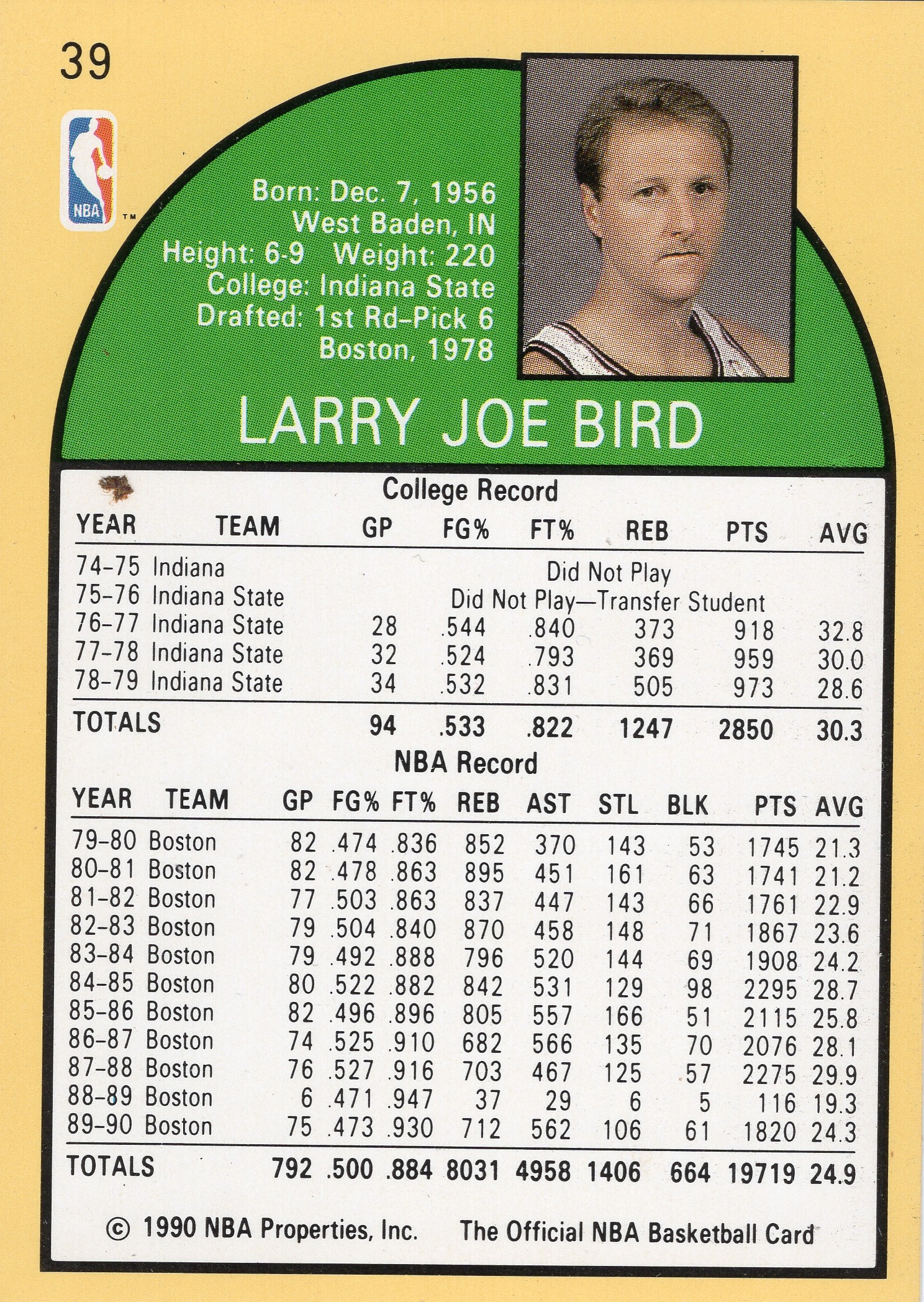 Larry Bird — Back