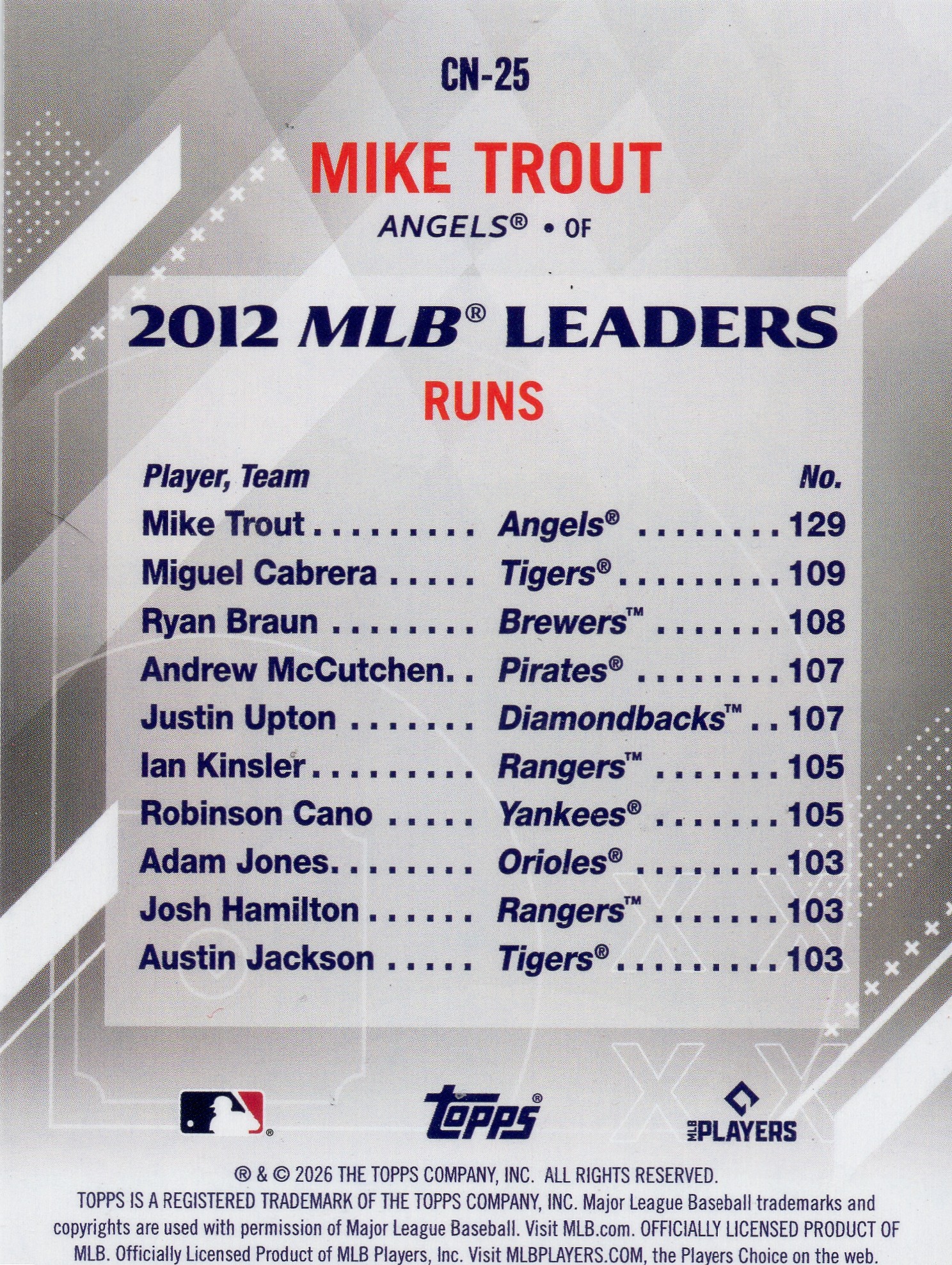 Mike Trout — Back